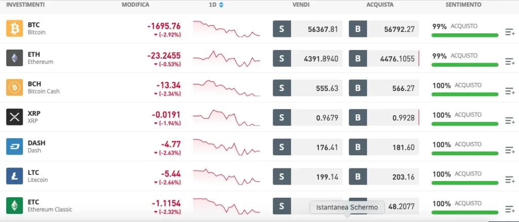 Elenco criptovalute eToro