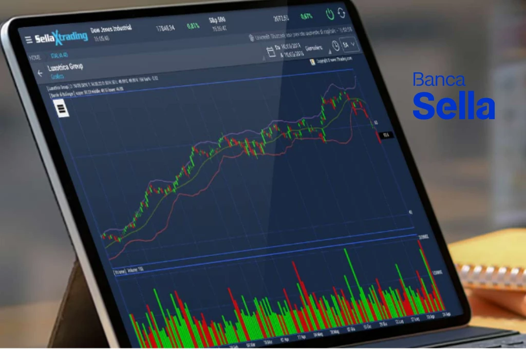 Azioni Banca Sella