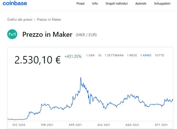 Coinbase Maker