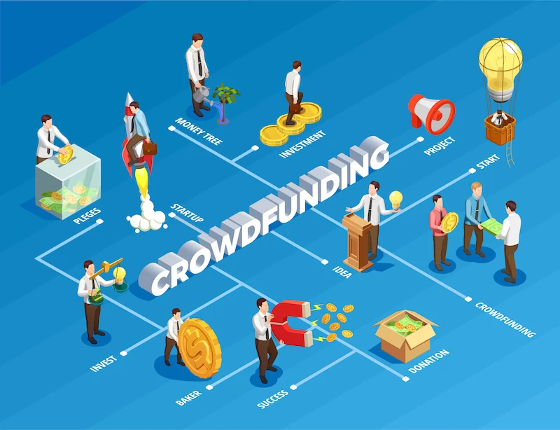 Come difendersi dall'inflazione con il crowdfunding
