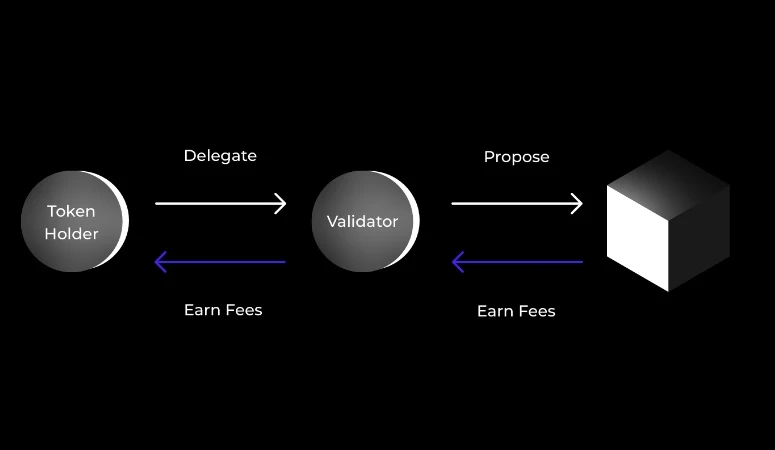 Band Protocol consenso