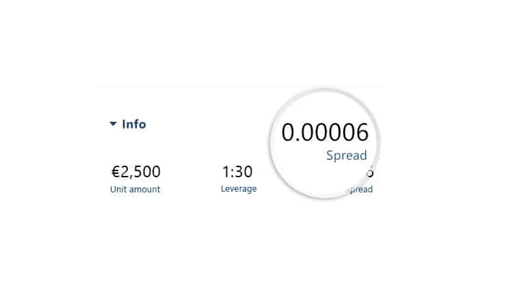 Spread su Plus500