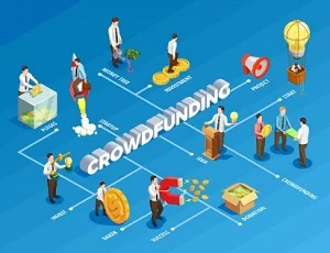 cos'è l'equity crowdfunding