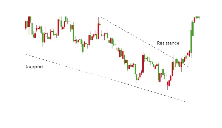 Pattern di trading cuneo discendente
