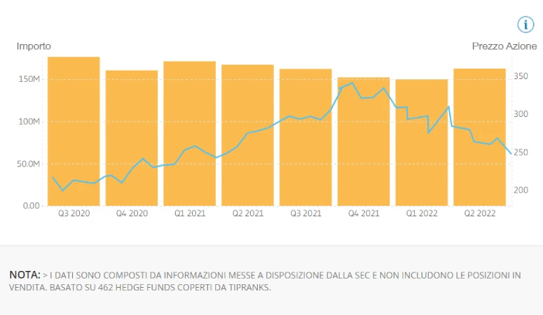 target price microsoft