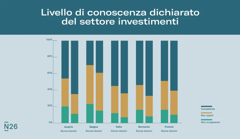 Livello di conscenza