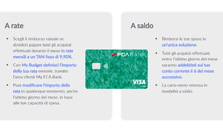 Modalità di rimborso carta FCA Futura