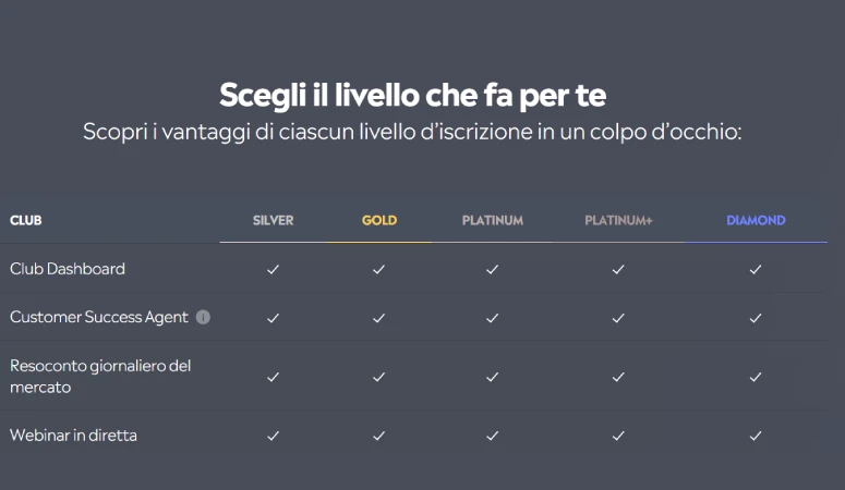 Social trading eToro
