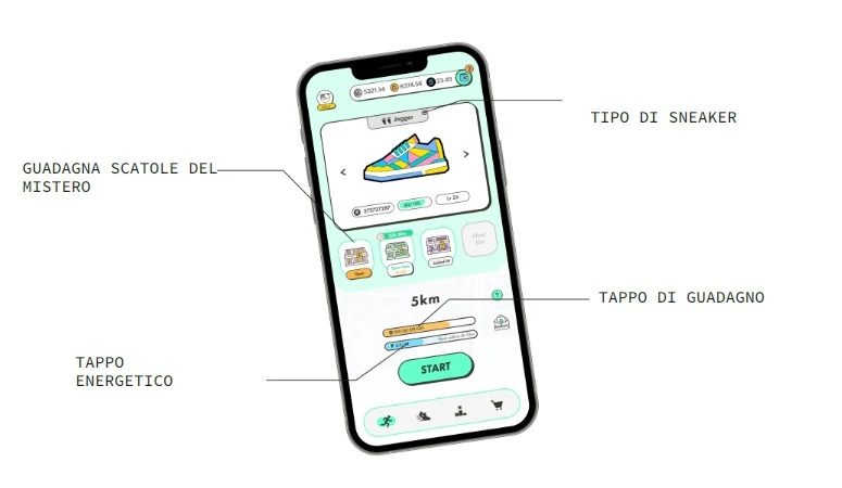 Stepn Rewards