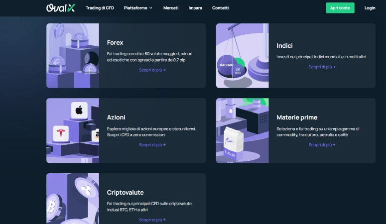 Trading su OvalX