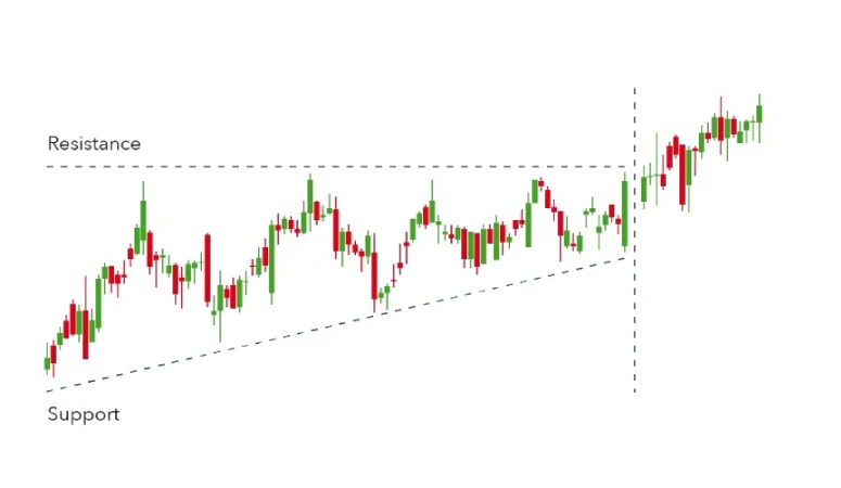 Triangolo ascendente