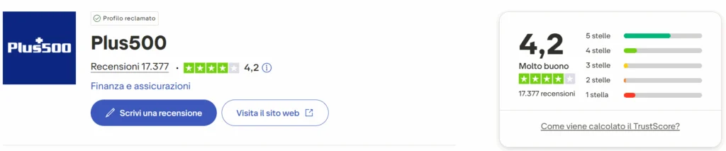 plus500 recensioni